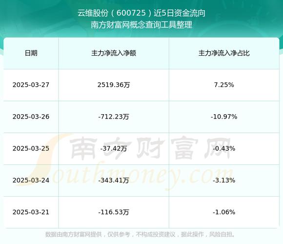 云維股份600725股吧，云維股份股價(jià)